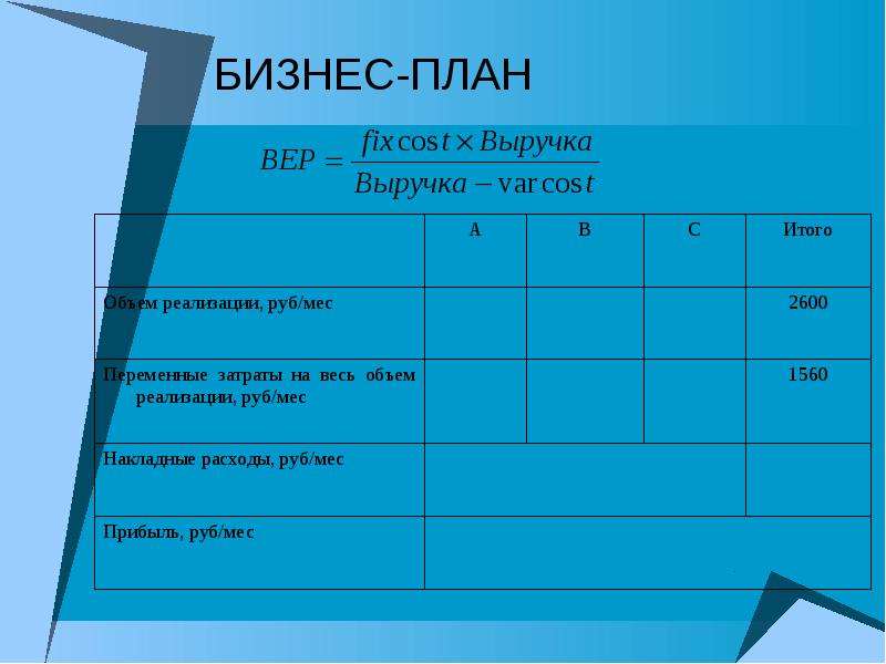 Бизнес проект готовый для студентов