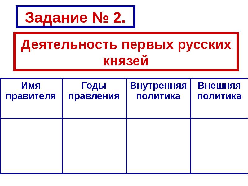 Правление первых русских князей презентация