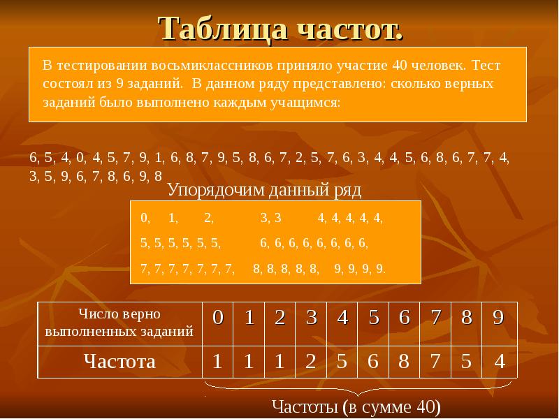 Частота 7. Таблица частот Алгебра. Частотная таблица в статистике. Частотная таблица математика. Таблица частот Алгебра 8.