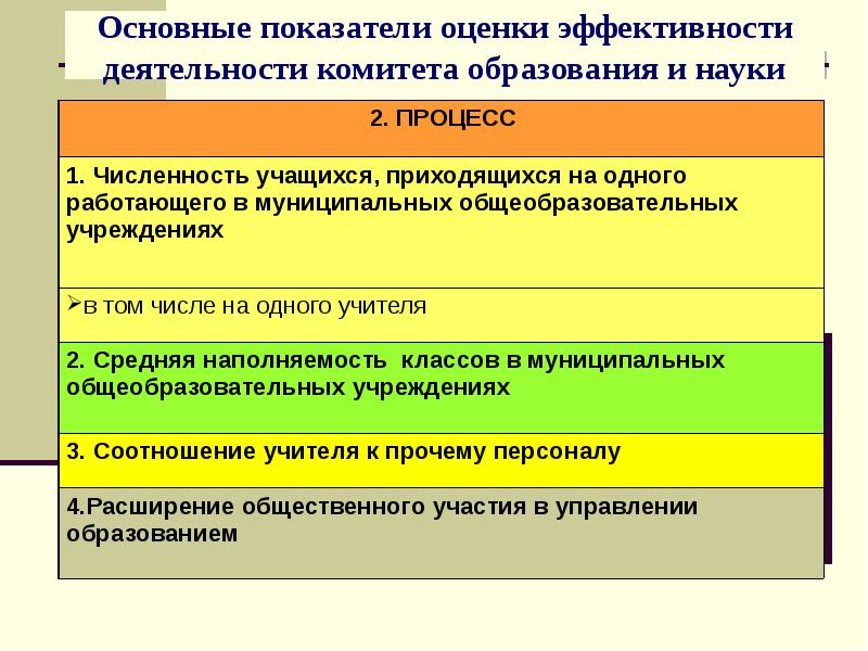 Презентация оценка эффективности обучения