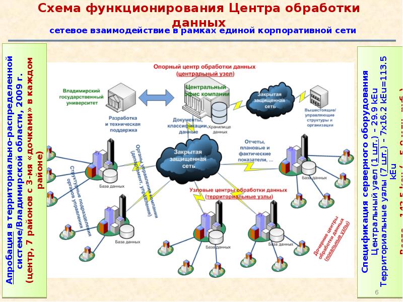 Центр схема