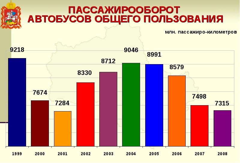 Пассажирооборот