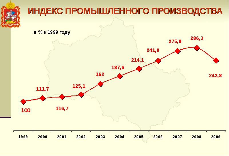 Индекс промышленного производства