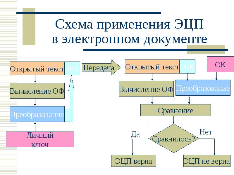 Схема цифровой подписи