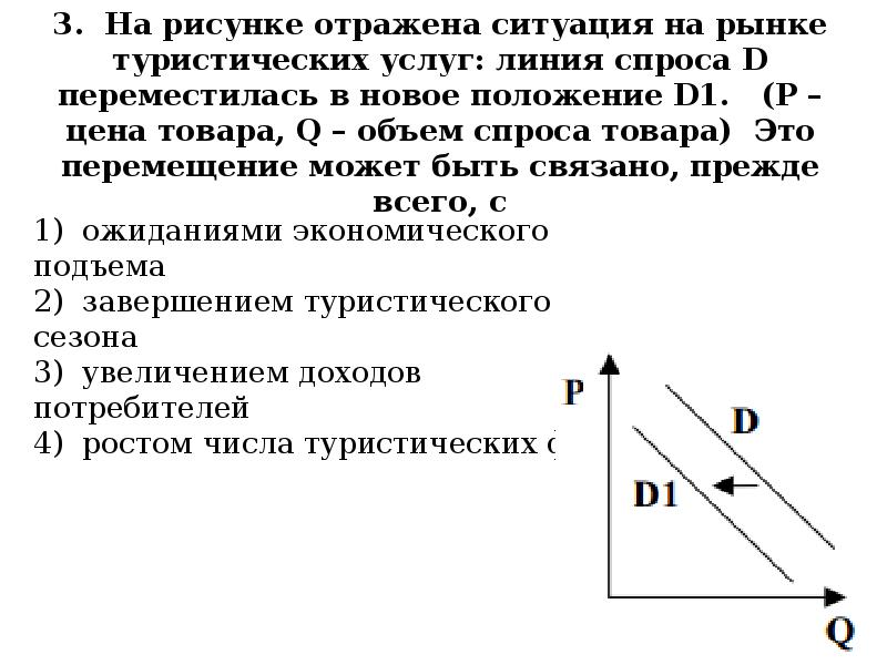 На рисунке отражена ситуация