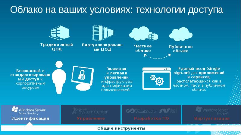 Регистрация проекта у вендора