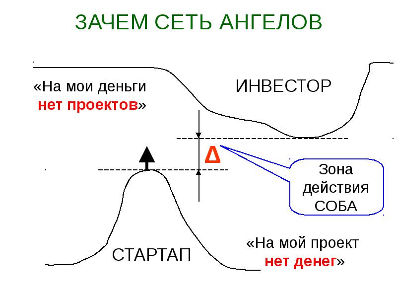 Проект и презентация в чем разница