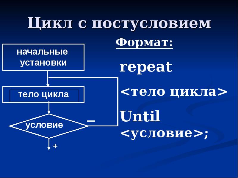 Схема цикла с постусловием