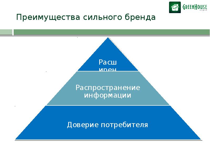 Основные преимущества бренда