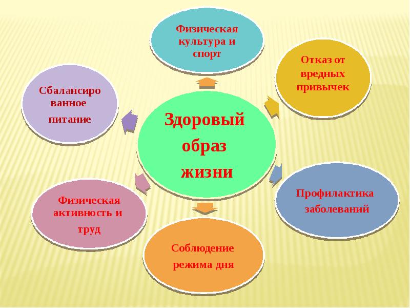 Уроки здоровья в начальной школе презентация