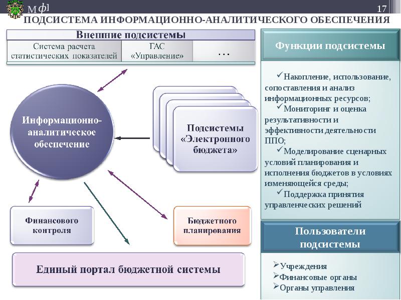 Информационная система мониторинга за оборотом товаров