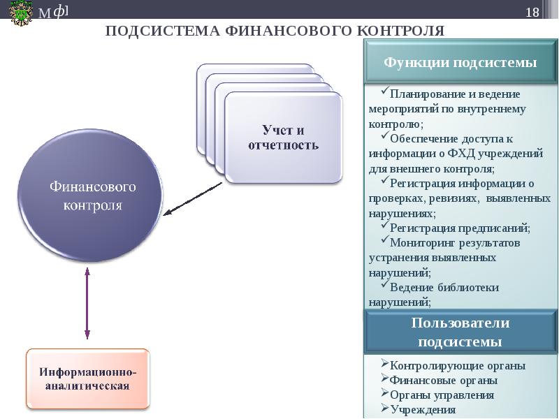 Полный перечень подсистем управления проектом включает в себя