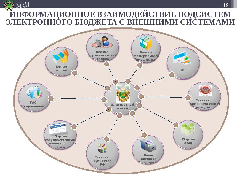 Информационное обеспечение управления проектами