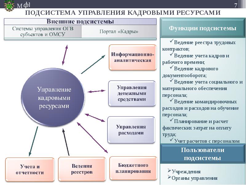 Кадровые ресурсы управление кадровыми ресурсами