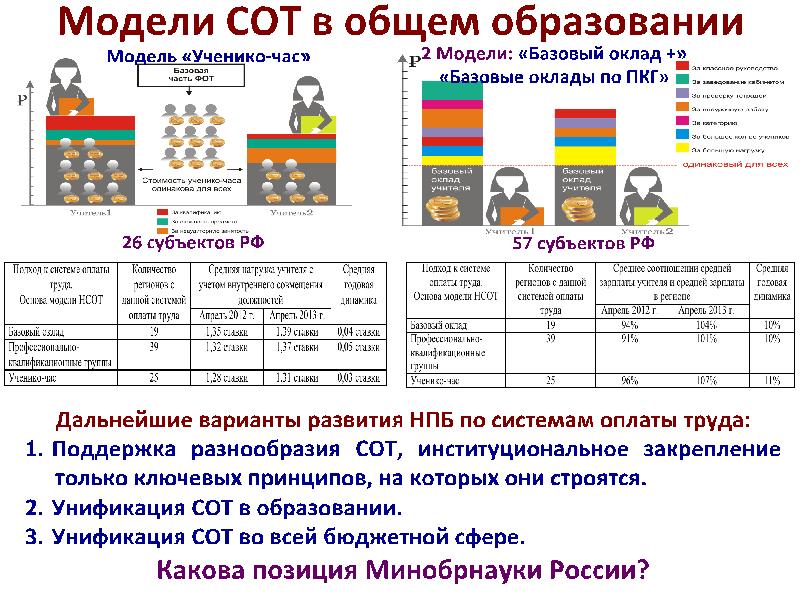 Перемена карта питания