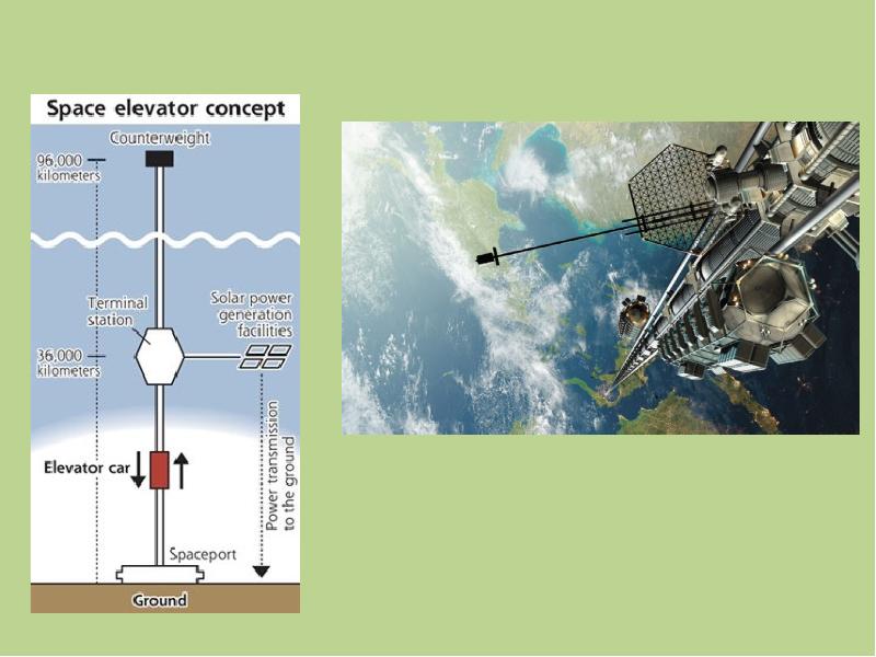 Космический лифт циолковского фото
