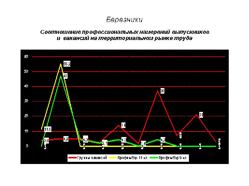 Некоторые результаты