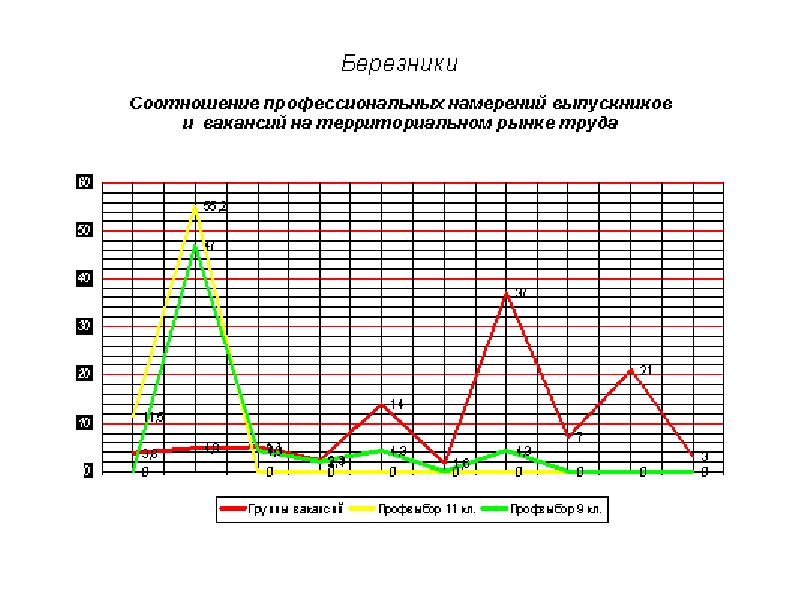 Некоторые результаты удалены