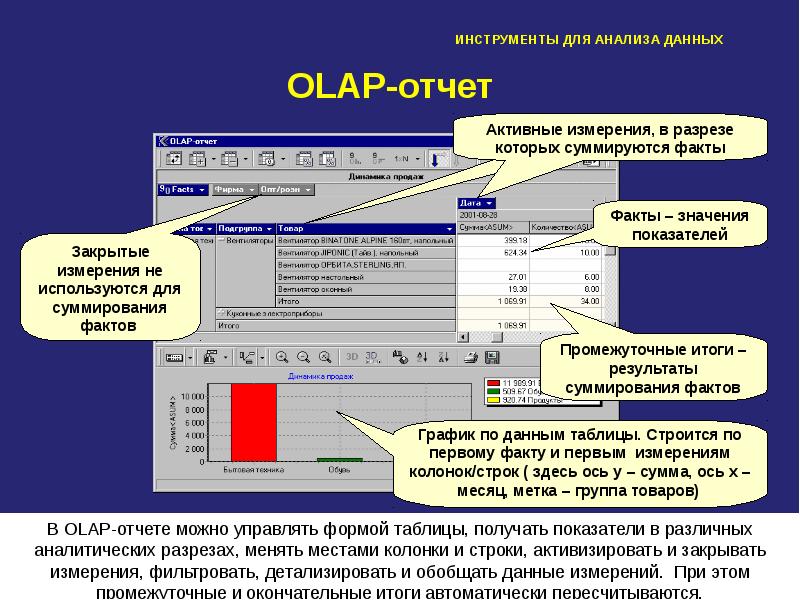 Презентация olap технологии