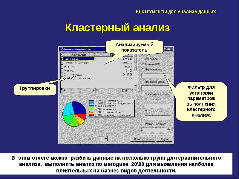 Кластерный анализ презентация