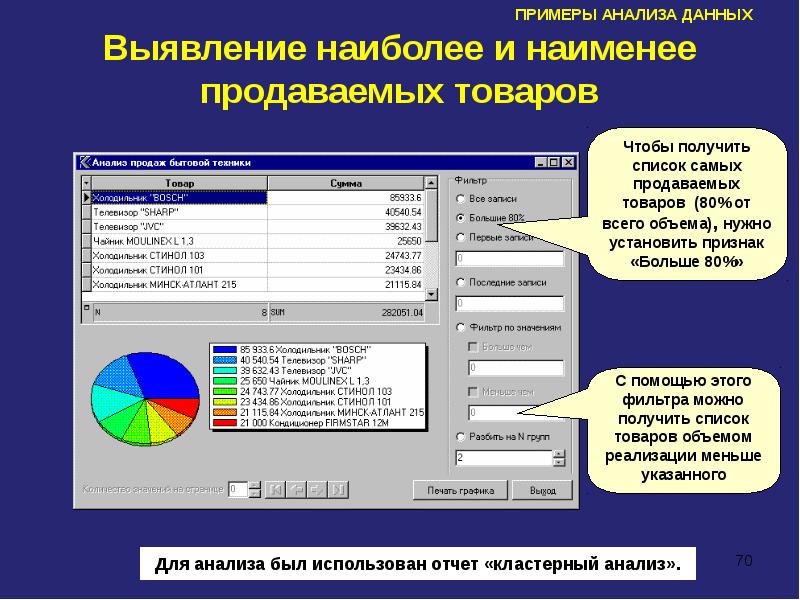 Анализ данных презентация