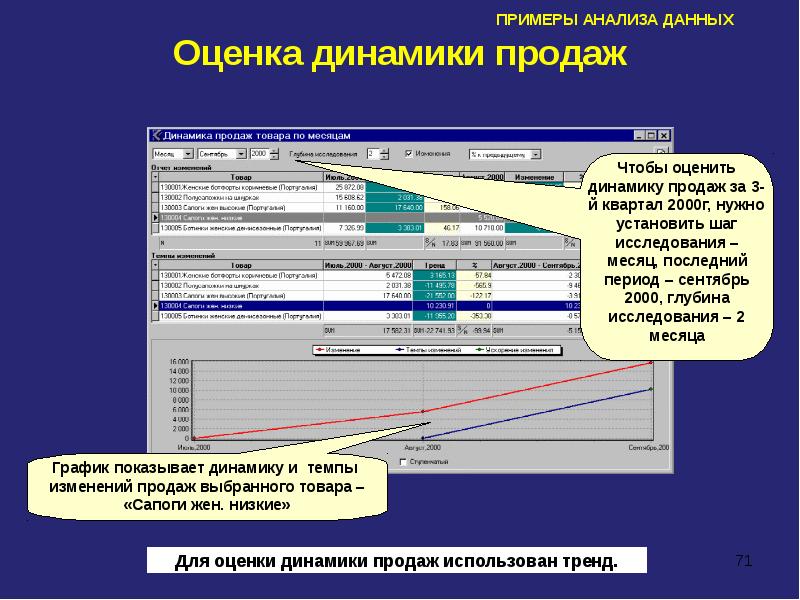 Динамическая оценка. Анализ данных пример. Анализ пример. Аналитическая информация пример. Аналитическая информация это.