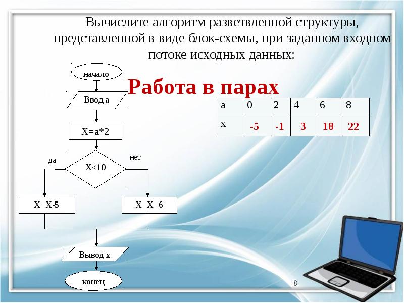 Готовая презентация по информатике 9 класс