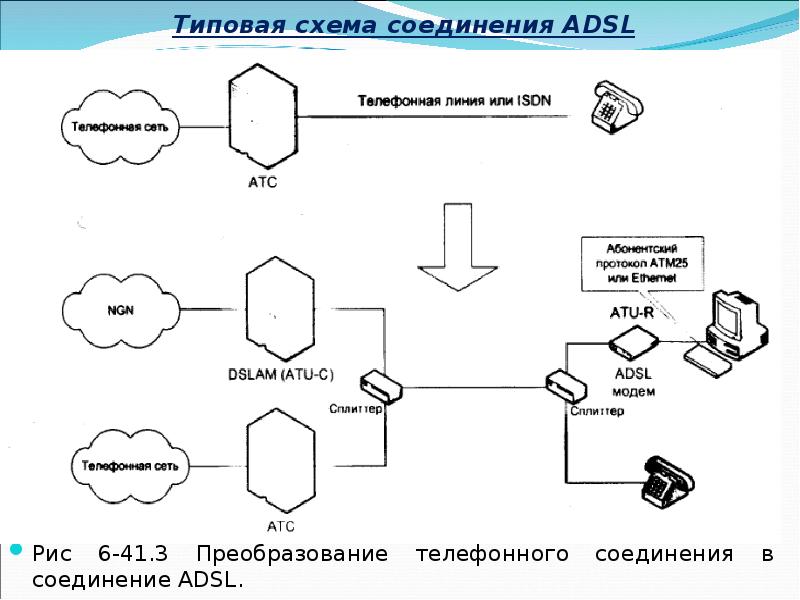 Обычные схемы. Схема adsl2+. Структурная схема ADSL. Типовую схему соединения ADSL.