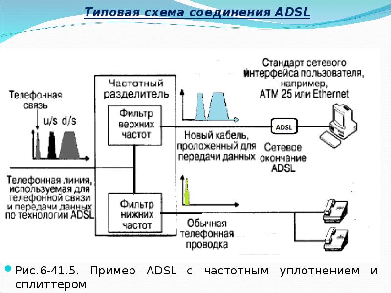 Передача данных через adsl соединение