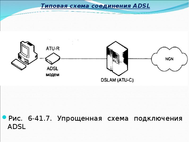 Через adsl соединение файл