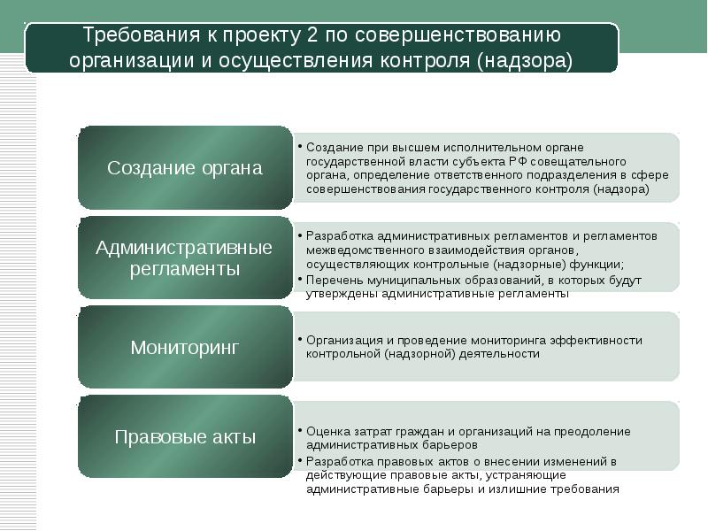 Monitoring ar gov. Субъекты государственного контроля и надзора. Совершенствование гос контроля. Организация и осуществление контроля осуществляется. Совершенствование действующей системы контроля и надзора.