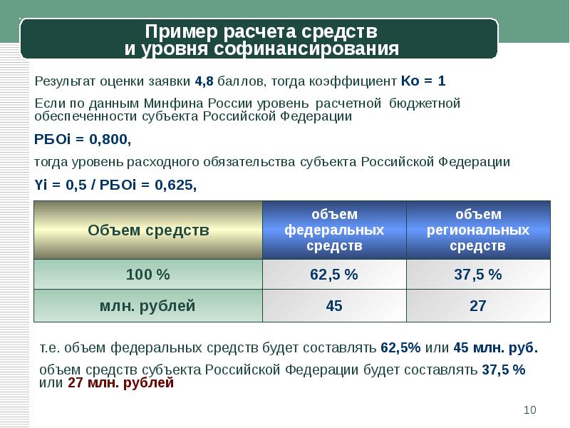 Сумма софинансирования проекта что это