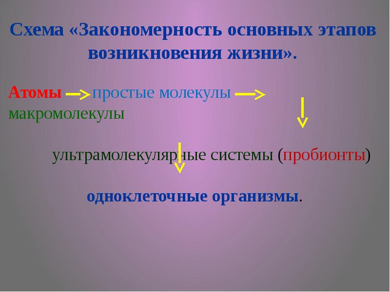 Начальные этапы возникновения жизни. Появление пробионтов сущность этапа. Пробионтами являлись Макромолекулярные системы. Пробионты гипотеза. Основные положения гипотезы пробионты.