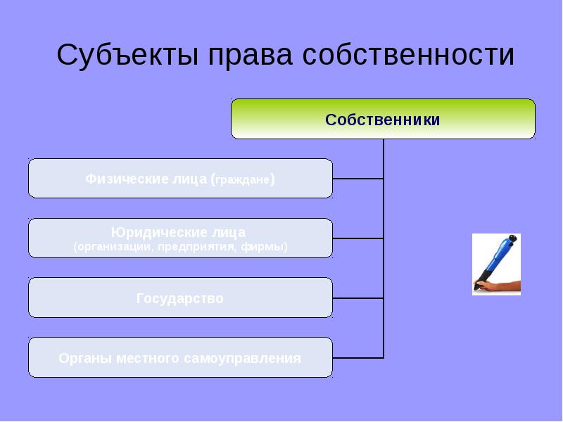 Субъекты права собственности Субъекты права собственности