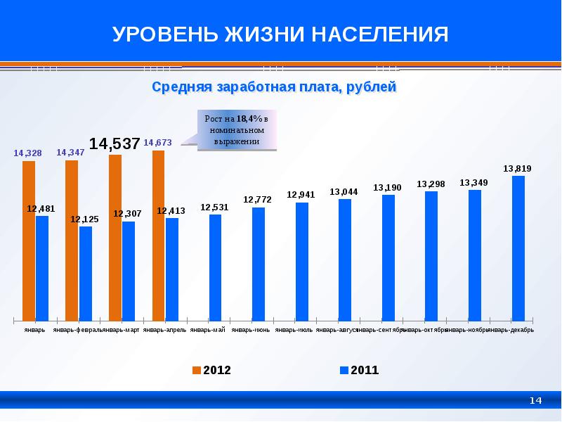 Экономический уровень жизни населения. Уровень жизни населения. Показатели уровня жизни населения. Жизненный уровень населения. Статистика уровня жизни населения.