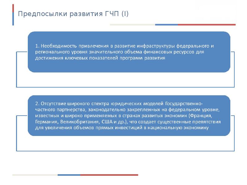 Как привлечь инвестиции в проект гчп