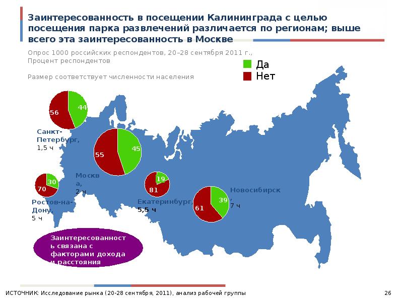 Регионы с высоким доходом. Процент удовлетворённых посетителей парка. Рост Москвы опрос.