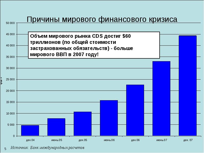 Финансовый кризис презентация