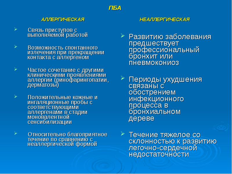 Профессиональная бронхиальная астма презентация