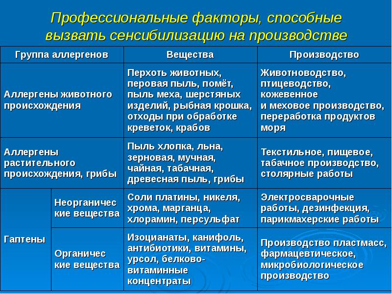 Профессиональная бронхиальная астма презентация