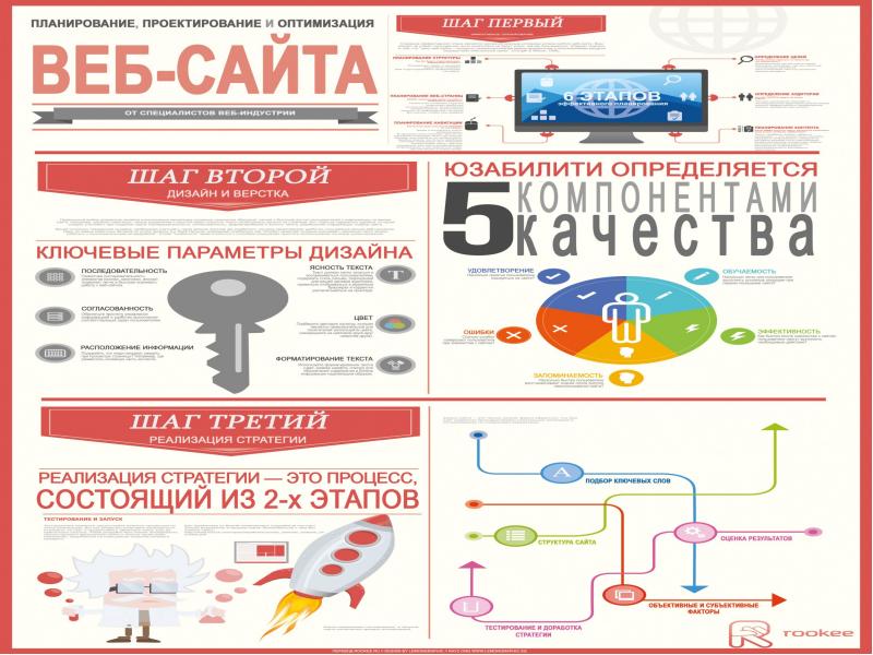 Сайт шага. Дизайн слова универсальный.