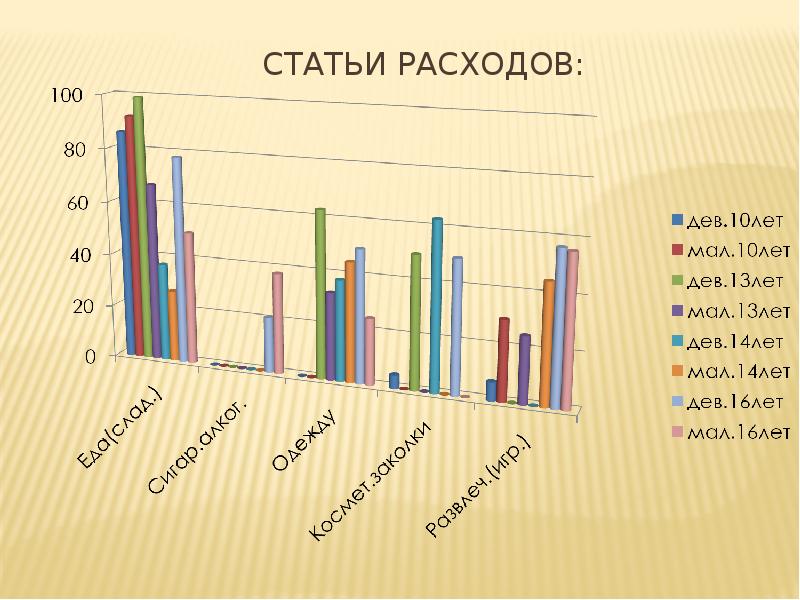 Проект на тему карманные деньги