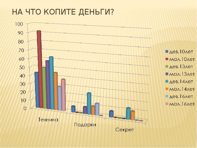 Правила экономии карманных денег проект 5 класс