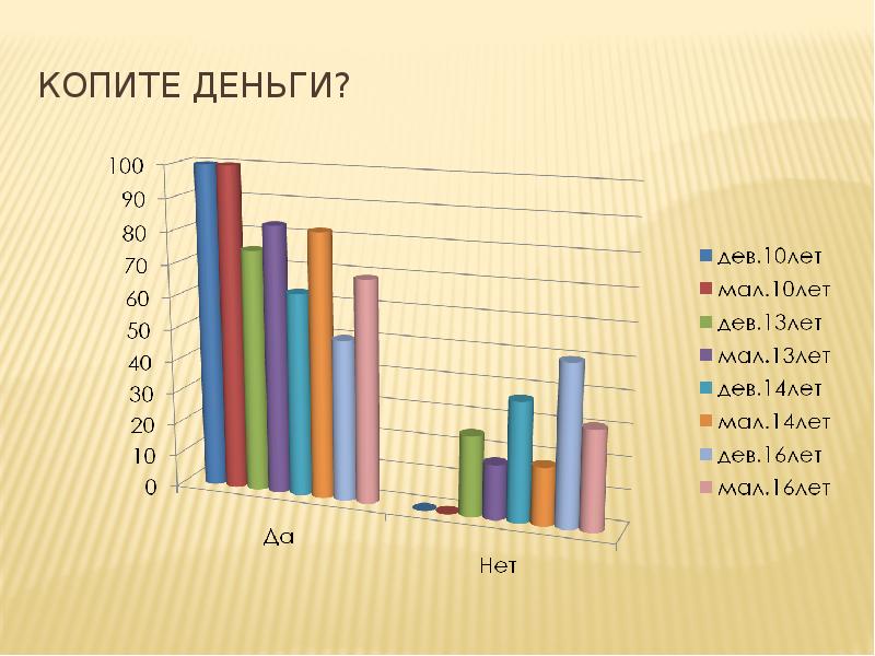 Проект на тему карманные деньги