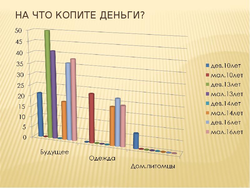 Презентация на тему карманные деньги