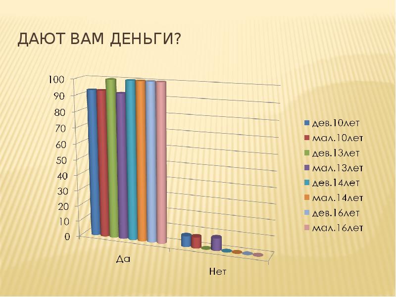 Правила экономии карманных денег проект 5 класс