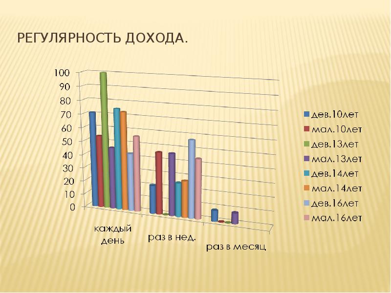 Проект на тему карманные деньги