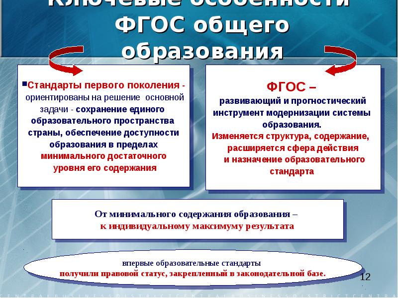 Содержание образования фгос. Требования ФГОС основного общего образования. ФГОС ООО презентация.