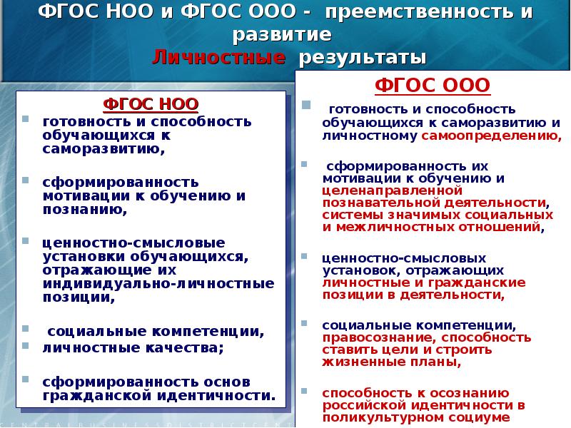 Итоги фгос