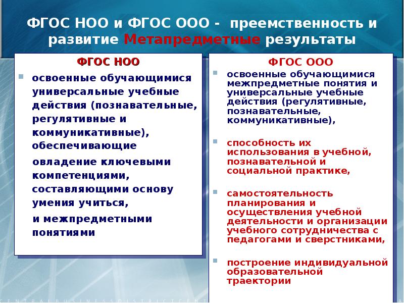 Результаты освоения фгос ооо